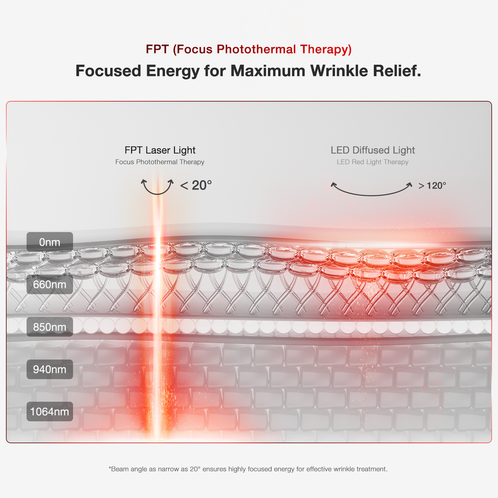 LED Light Therapy Mask